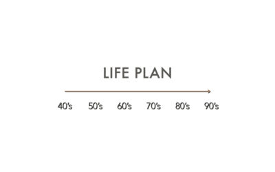 Create a Life Plan and Productively Move Through Your Midlife Malaise